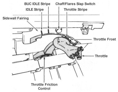 Throttle Quadrant System
