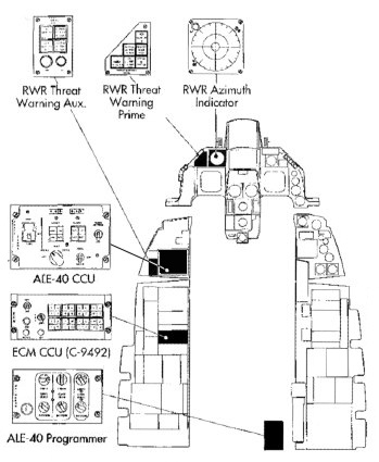 Electronic Warface System