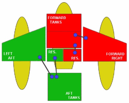 Fuel system