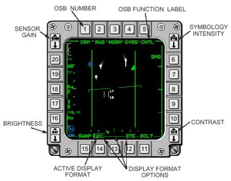 MFD Controls